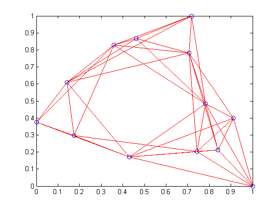 matlab code for simplex method